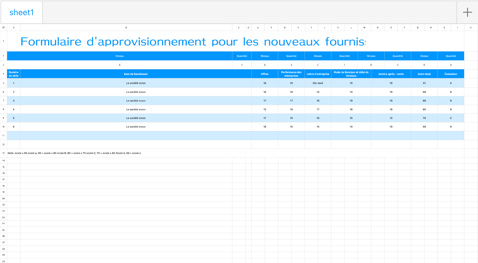 Formulaire d'approvisionnement pour les nouveaux fournisseurs de détail